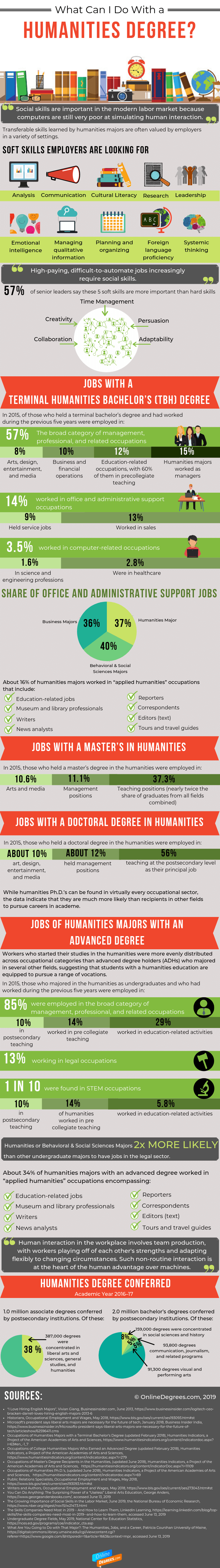 What can you do with a degree in humanities?
