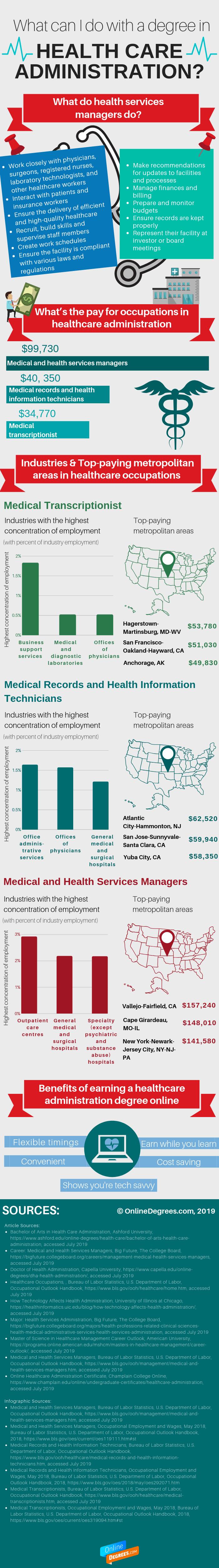healthcare administration masters degree